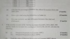 2024 NECO Economics Questions and Answers