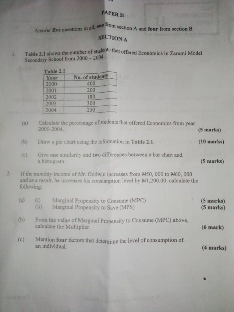 2024 NECO Economics Questions and Answers