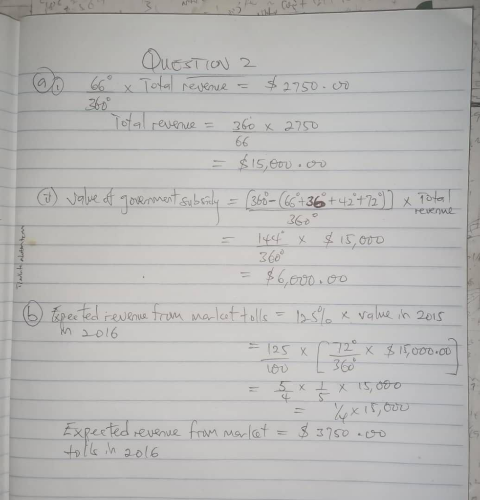 
WAEC GCE Economics Questions and Answers