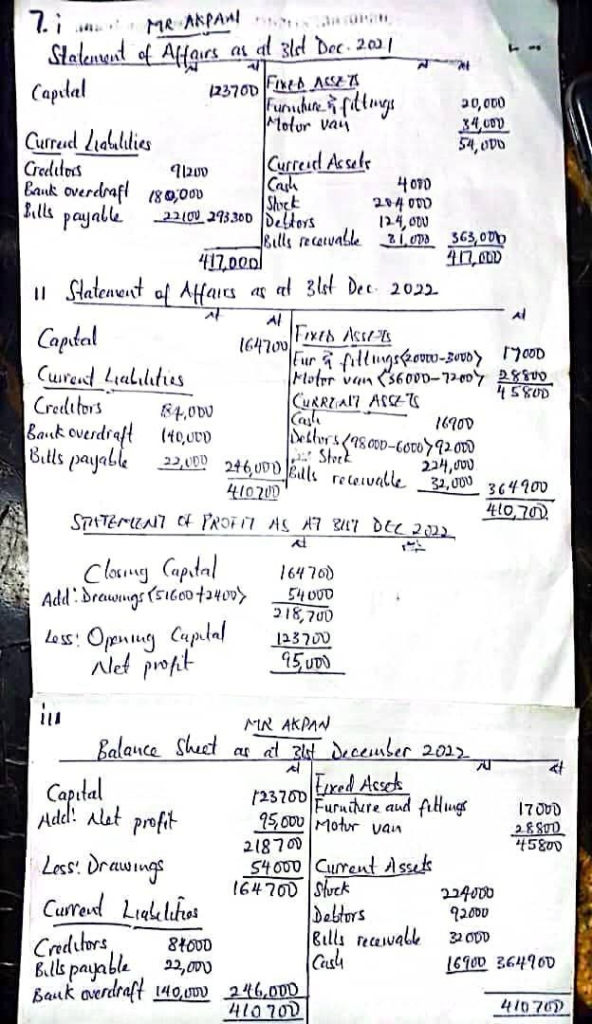 NECO GCE FINANCIAL ACCOUNTING Questions and Answers