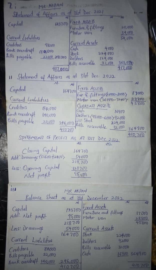 NECO GCE FINANCIAL ACCOUNTING Questions and Answers